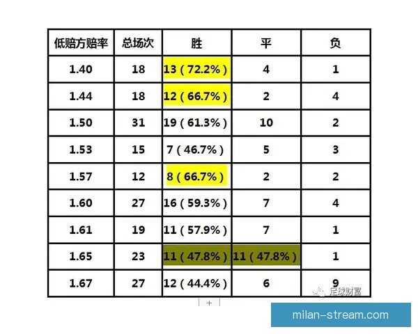 体育竞猜赔率解析与策略探讨助你提升投注准确性和获胜概率