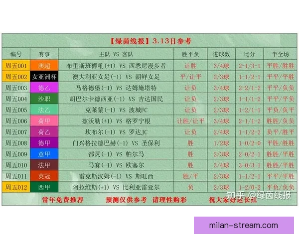 世界杯竞猜赛事推荐全解析 热门比赛分析与投注技巧分享