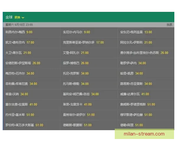 世界杯足球竞猜赔率解析与热门球队胜负走势全解