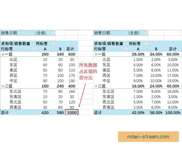 世界杯竞猜盘口预测技巧与数据分析全面指南助你提高胜率稳定盈利