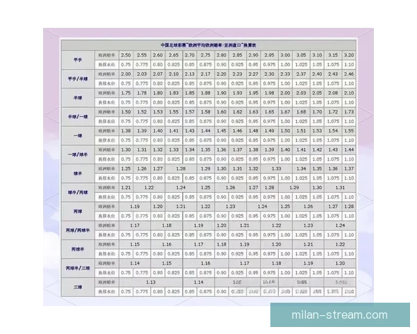 世界杯竞猜盘口预测技巧与数据分析结合的高命中率实战指南与趋势解读